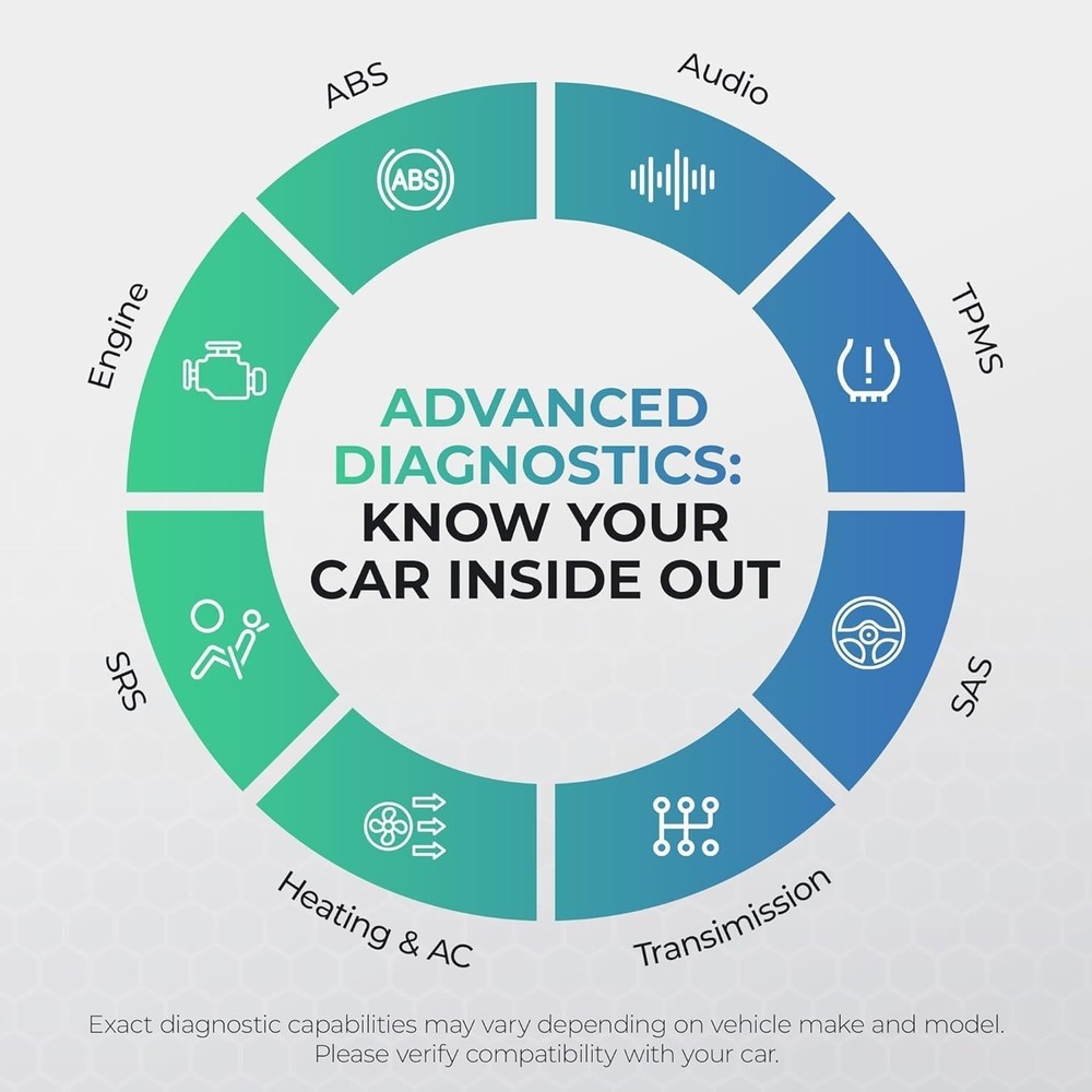 Carista OBD - Bluetooth OBD2 Scanner - Car Scanner Diagnostic Tool and Code