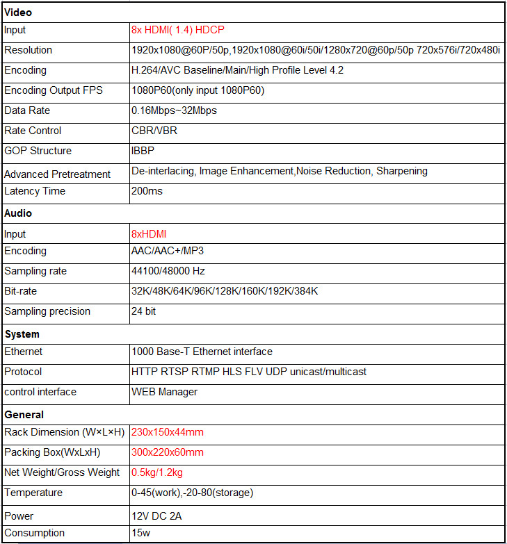 8CH HDMI Encoder H.264 Video Encoder For RTMP/RTSP/HTTP/UDP IPTV Live Streaming