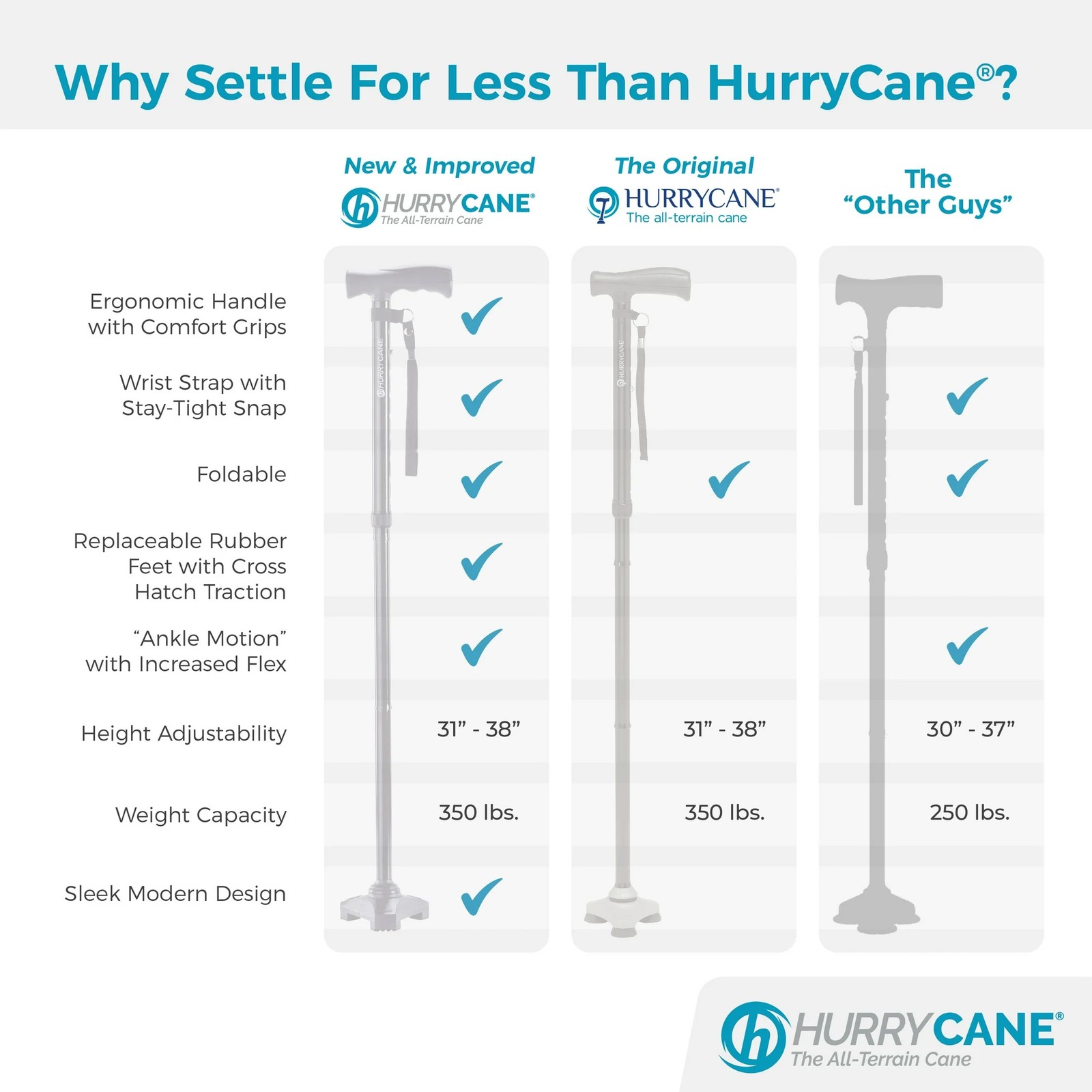 *BRAND NEW* HurryCane Freedom Edition Foldable Walking Cane with T Handle Black