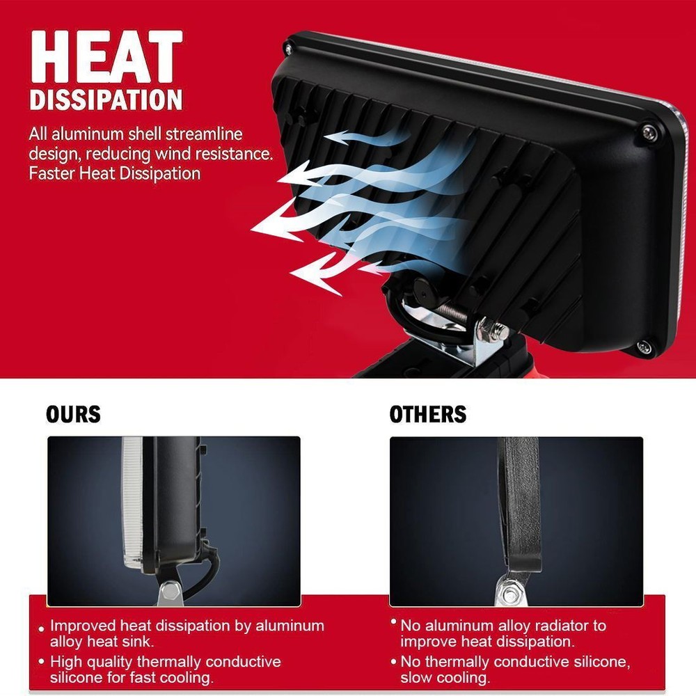 LED Work Light for Milwaukee m18 Battery Cordless Work Light Camping Workshop