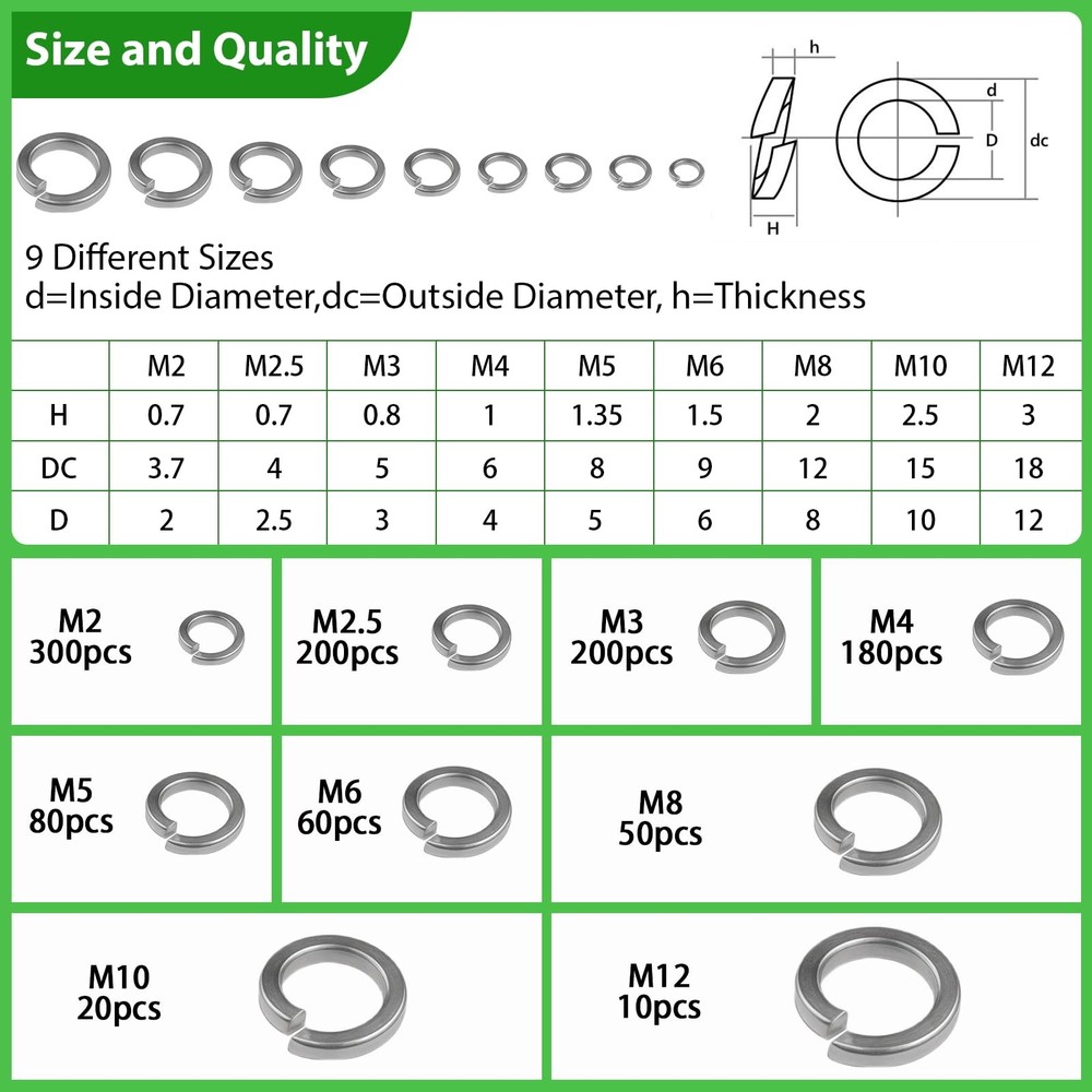 1100 Pcs Spring Lock Washers Assortment Kit Metric Split Spring Lock Washer New