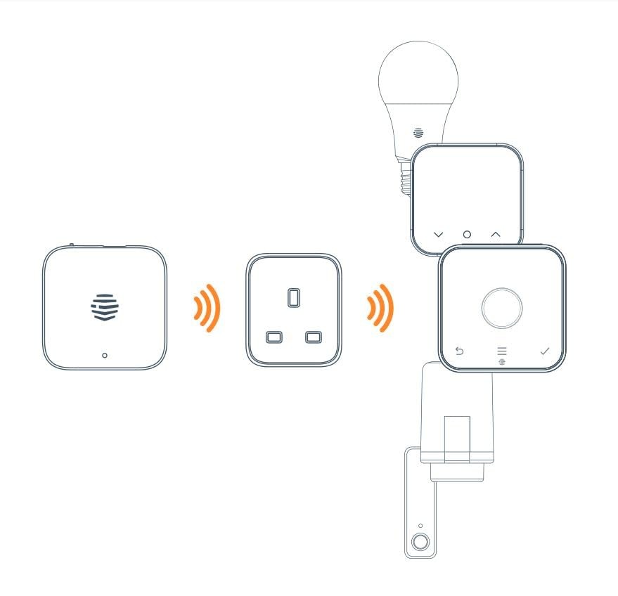 Hive Active Plug-3 Pack