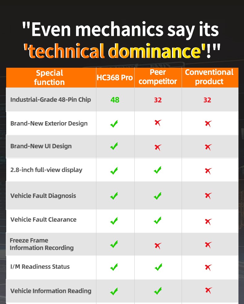 NEW Upgraded OBD2 Scanner Code Reader Car Check Engine Fault Diagnostic Tool