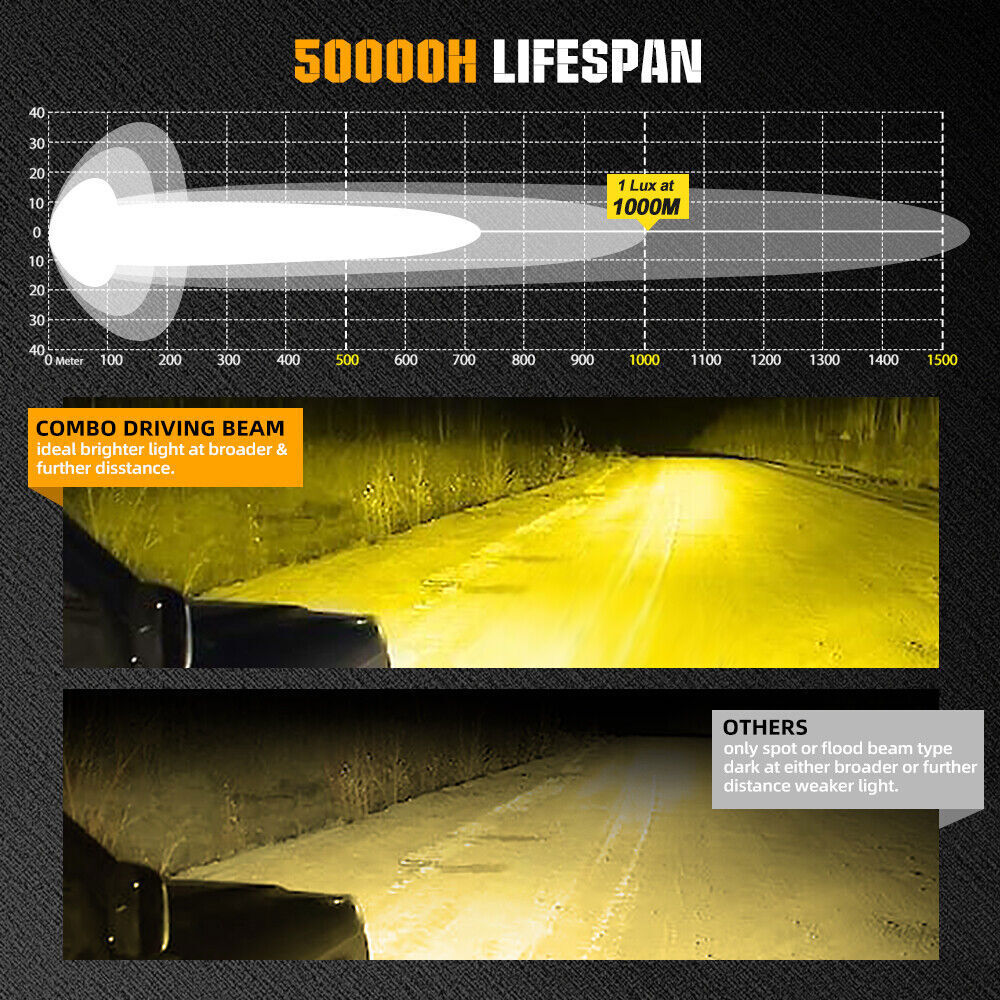 Colight 3INCH Squadron Sport Amber LED Pair Driving/Combo Lights w/ Wire Harness