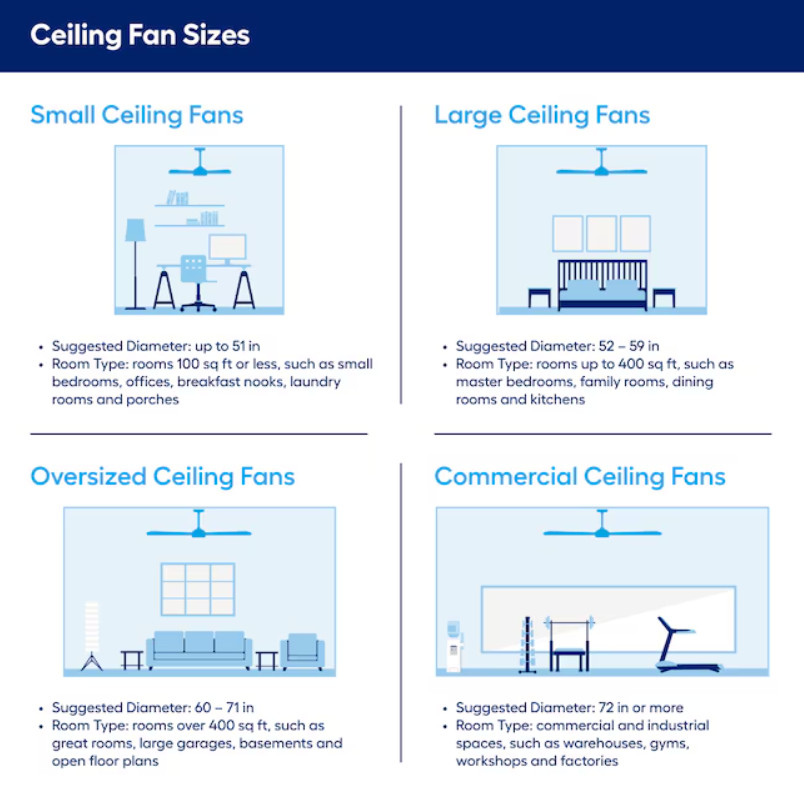 Fanimation 96in Smart Ceiling Fan WiFi Budget Friendly