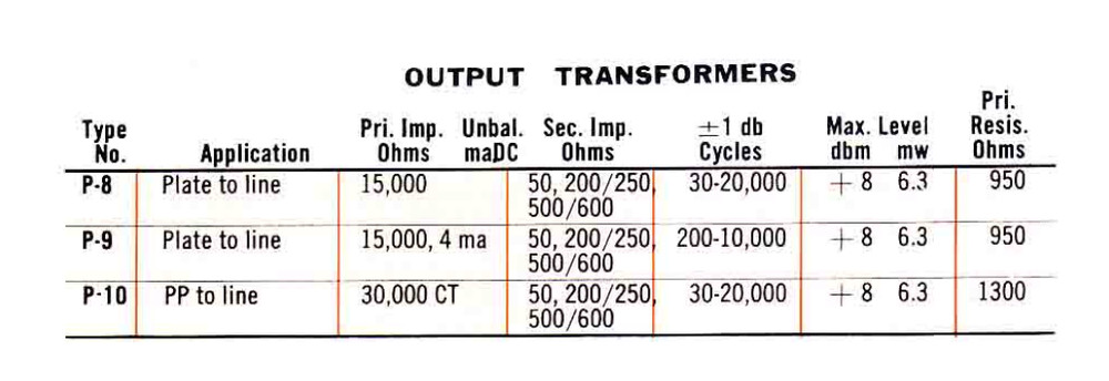 UTC P9 Output Transfomer 5950-00-652-9178