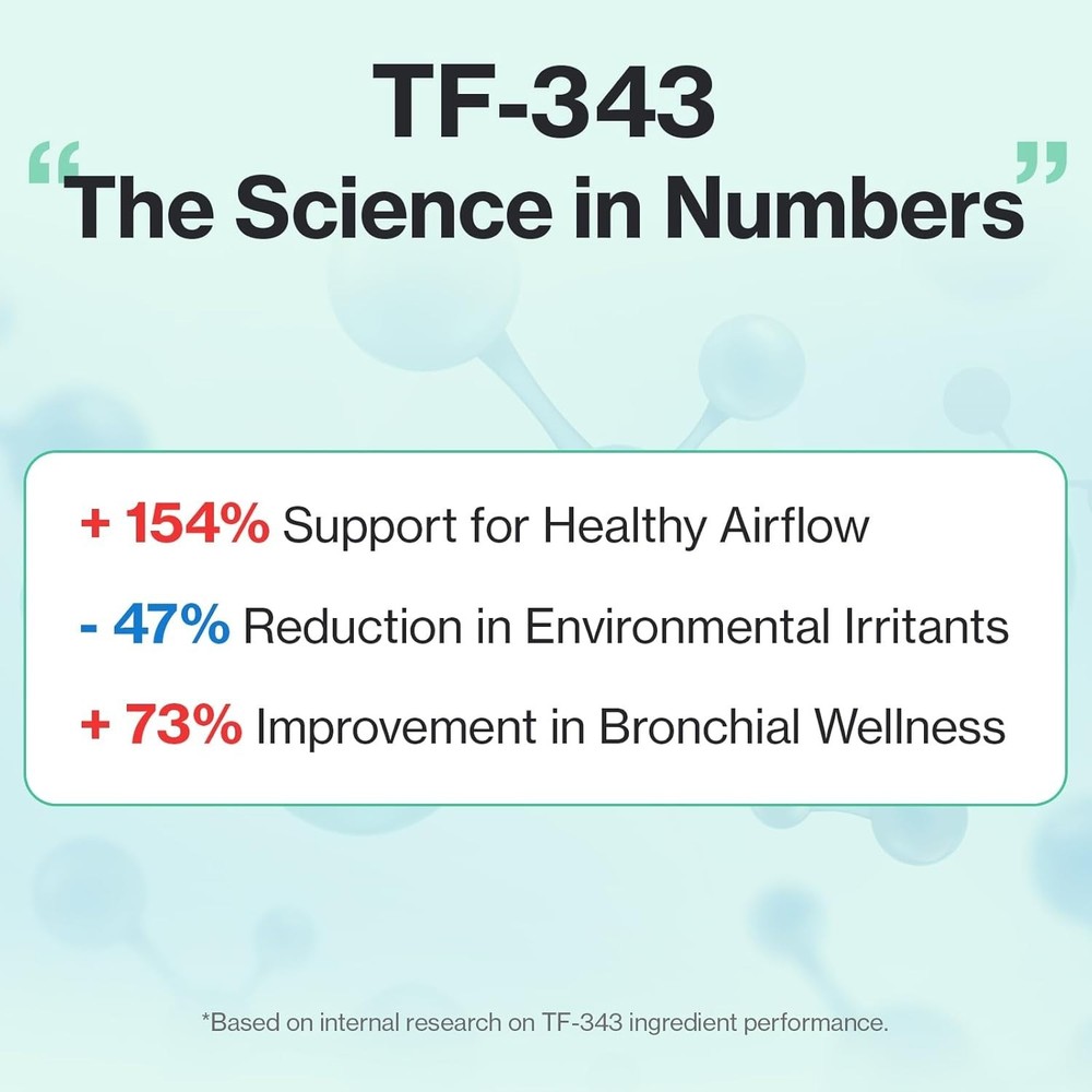 Cat Bronchial Support Paste - Immune Boost Formula