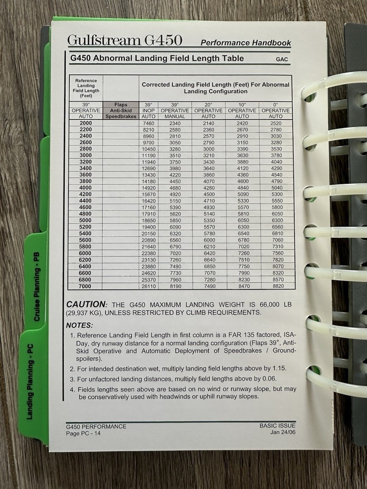 Gulfstream G450 (includes G350) Performance Handbook