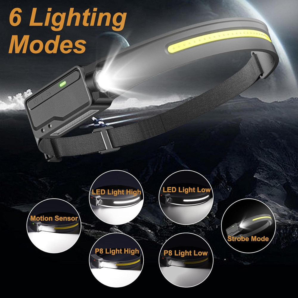 LED Headlamp Rechargeable Waterproof, Motion Sensor Hardhat Headlamp with Clips,