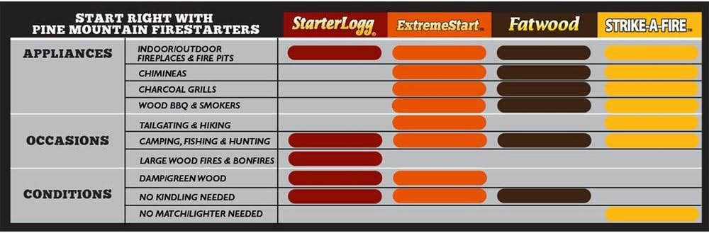 Strike-A-Fire Firestarter Matches, 48-Ct.