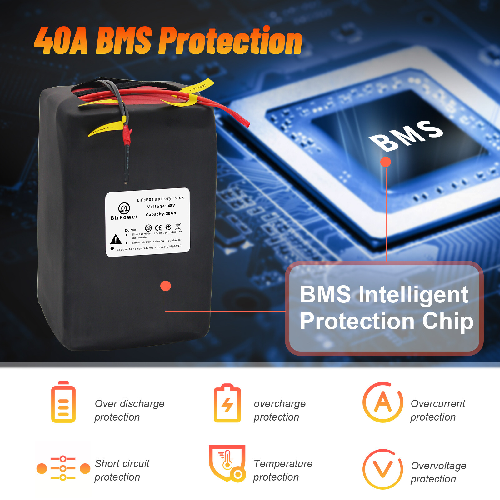 48V 30Ah Ebike LiFepo4 Lithium Battery for 250W-2000W Electric Bike Scooter BMS