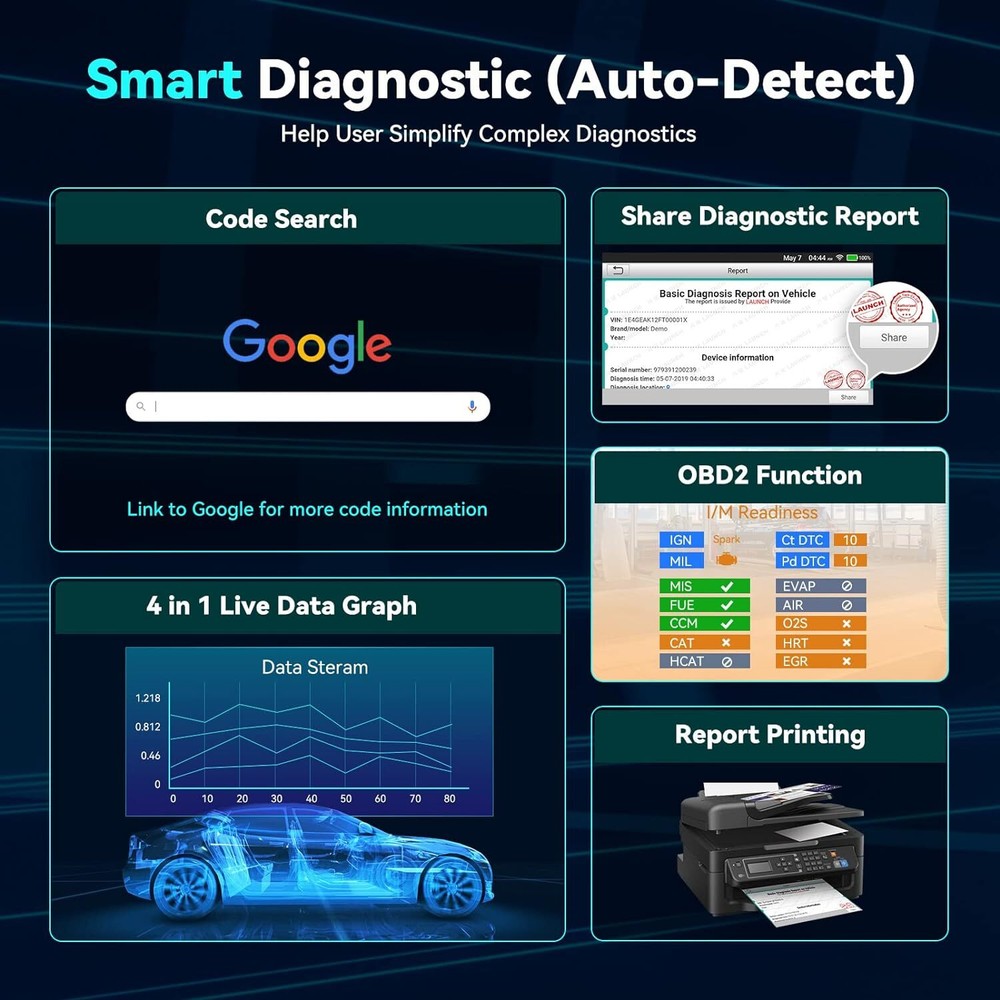 2025 LAUNCH CRP123X OBD2 Scanner Engine ABS SRS Code Reader Car Diagnostic Tool