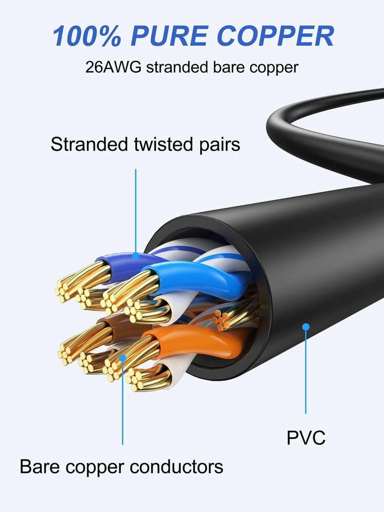 Cat 6 Ethernet Cable 1FT 5-Pack, Short Patch Cable 1 Foot Cord (Cat 6 Cable, ...