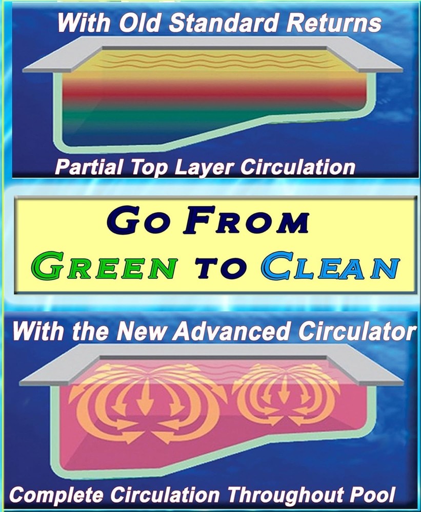 360° Pool Return Jet: Enhance Circulation & Achieve Crystal Clear Waters