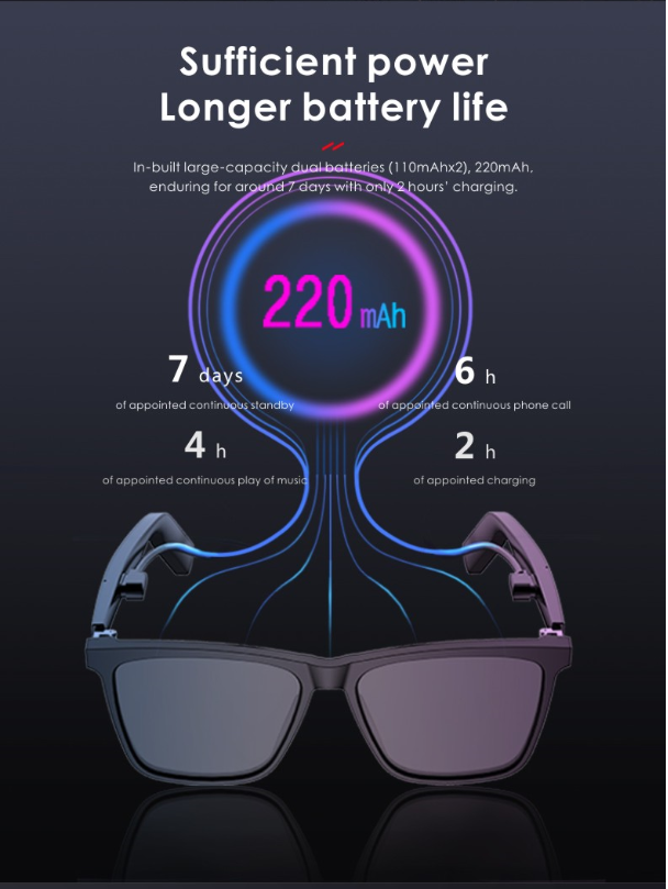 Bluetooth Smart Glasses