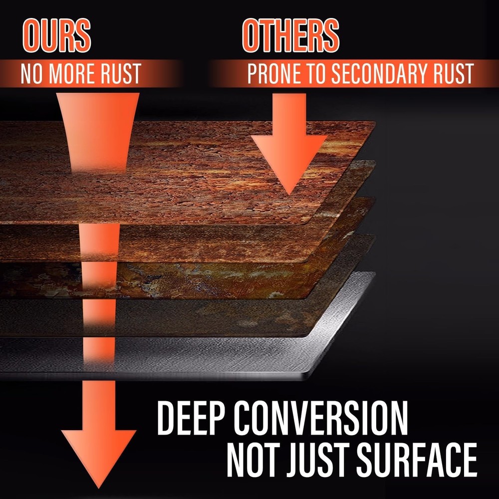 2-in-1 Rust Conversion Primer and Metal Primer (Black)