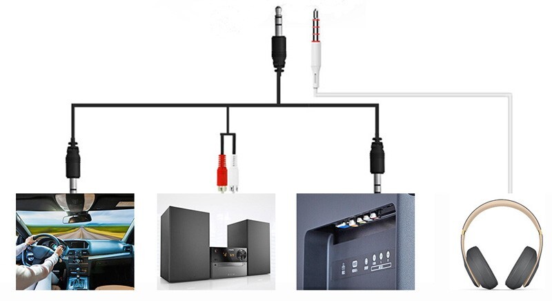 Bluetooth V5.0 Transmitter and Receiver with 3.5mm Audio Input-Out USB Charging