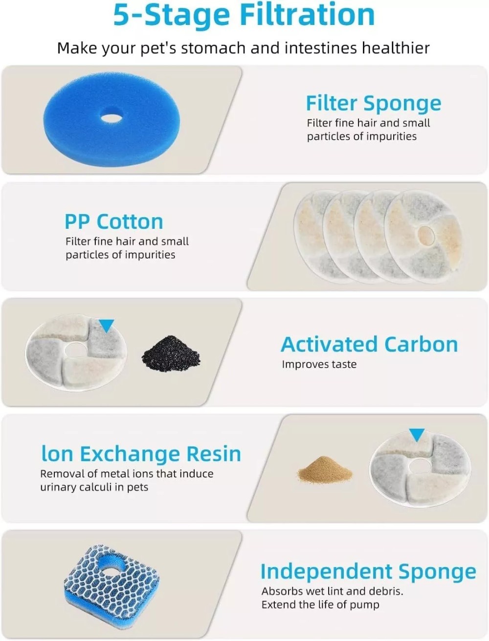 8x Pet Water Fountain Replacement Filters for Cat Dog Drinking Flower USA