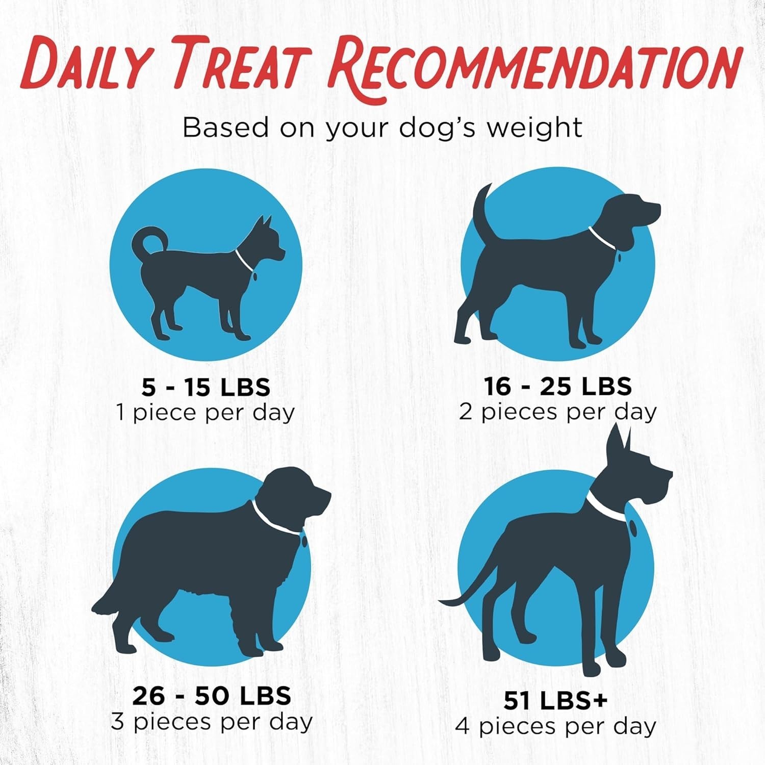 6 lbs x Farmland Traditions Chicken Jerky Dog Treats Human Grade 2 Ingredients