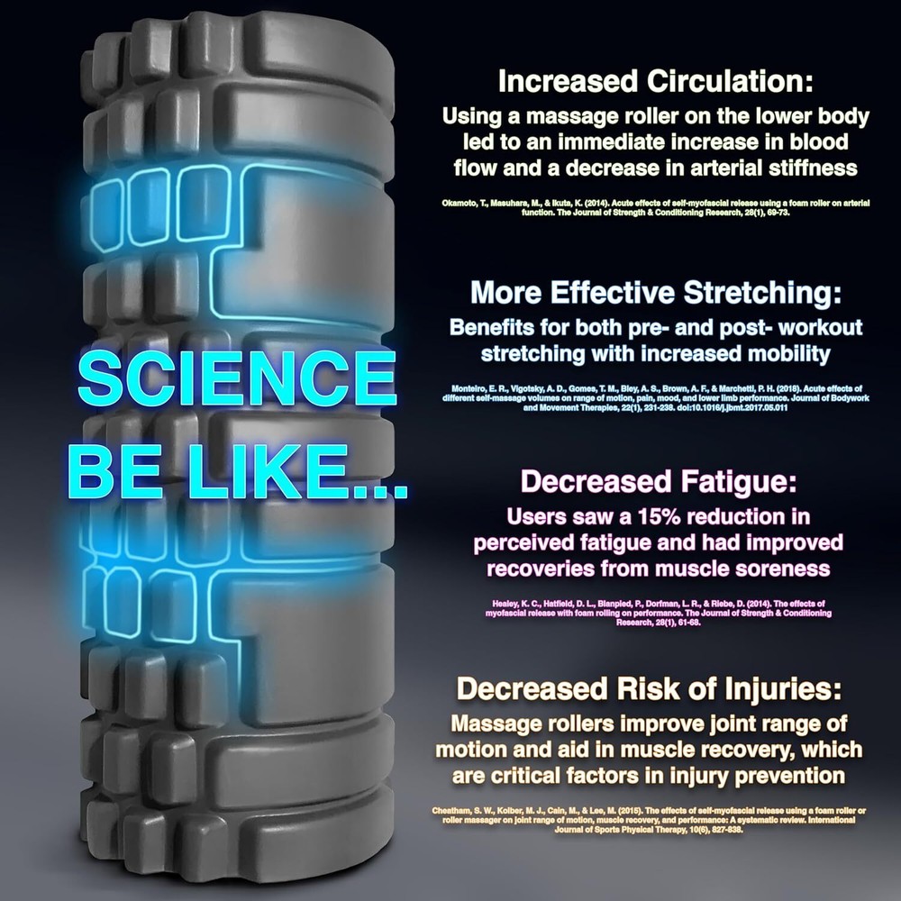 Foam Roller - Patented Medium Density Deep Tissue Massage Roller, 4K