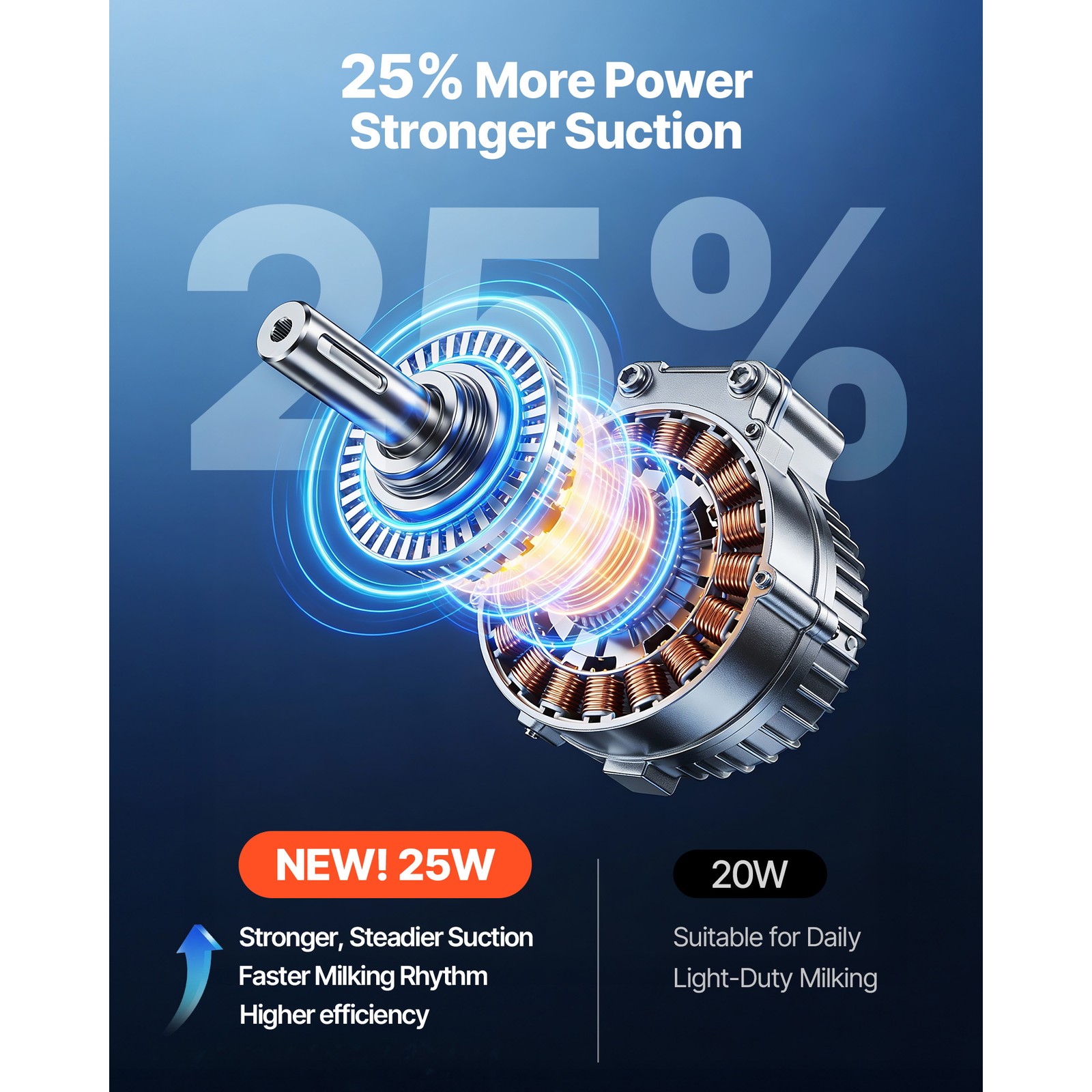 Uimoso Portable Goat Milking Machine with 0.8 Gal / 3 L Bucket and Battery Power