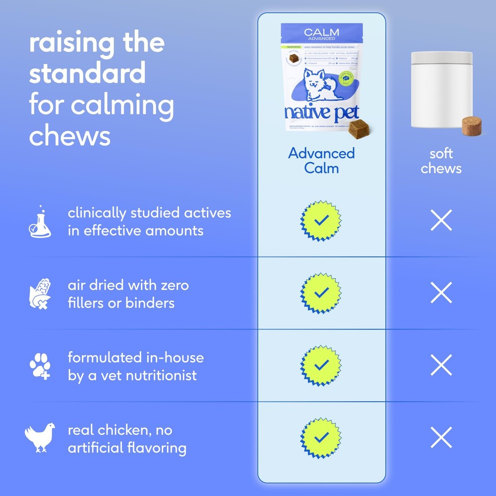 Native Pet Advanced Calming Chews for Dogs Medium Breed, Calm