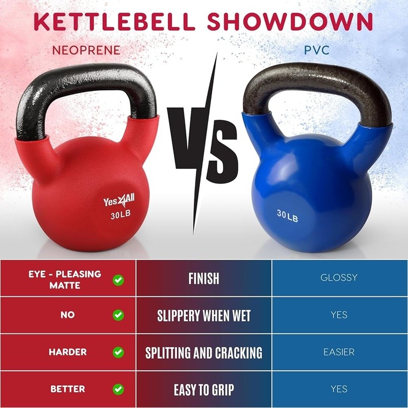 Solid Cast Iron Neoprene Kettlebell Adjustable Weights Ergonomic Grip Stability