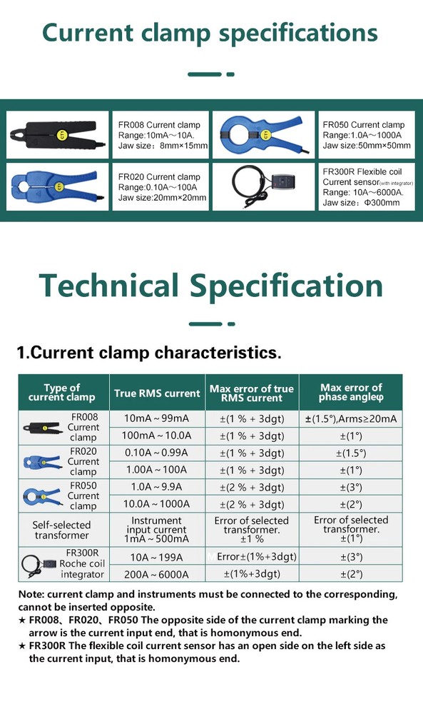 Power Quality Analyzer Metrel for Large-scale Power Grid System Detection