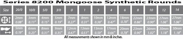 8200 Mongoose Synthetic Round