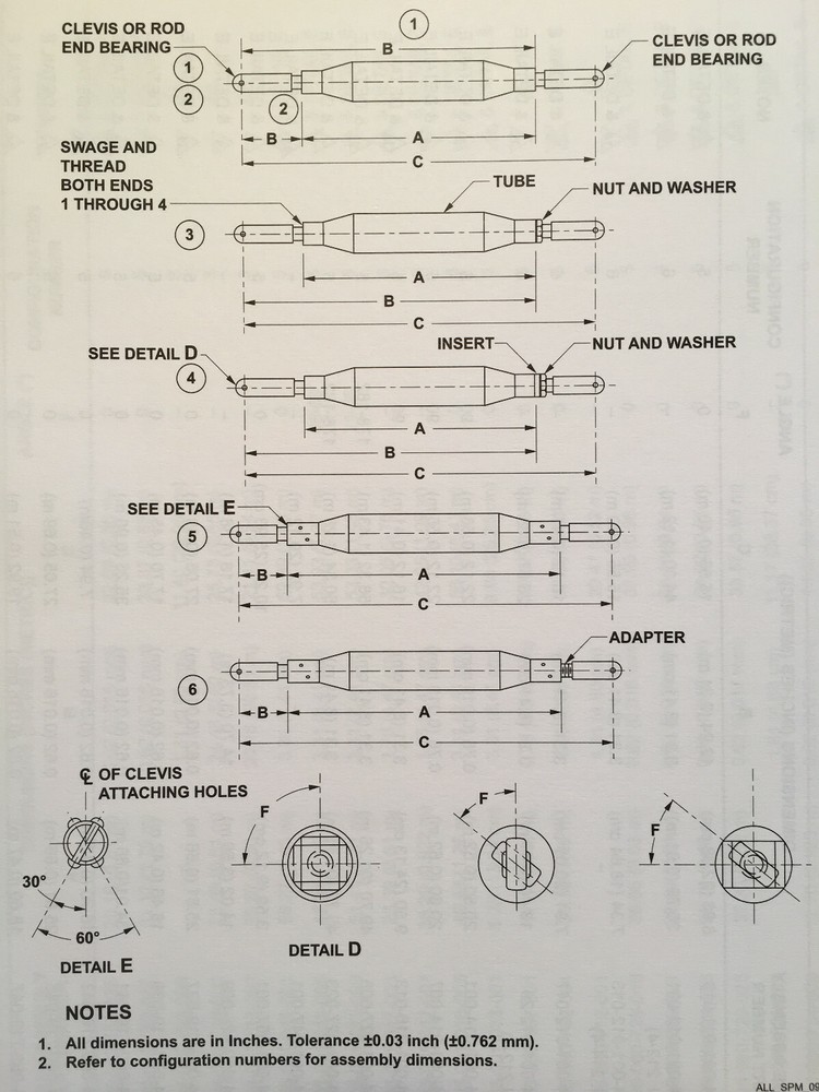 Bell Helicopter Standard Practices Manual