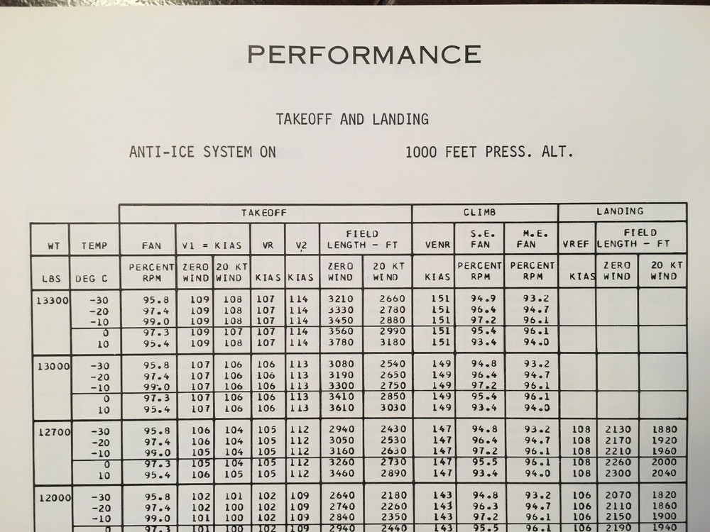 Cessna Citation II Planning and Performance Manual