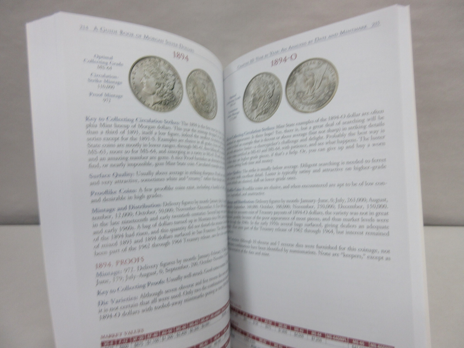 A Guide Book of Morgan Silver Dollars 7th Edition Red Book Series Q David Bowers