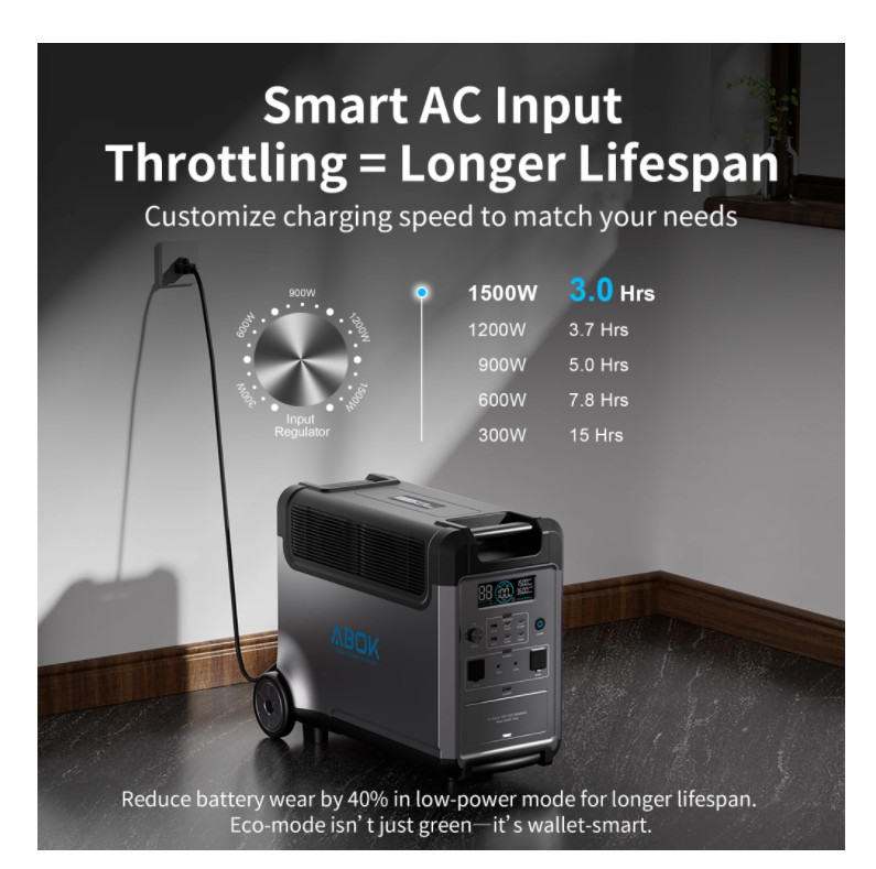 ABOK Portable Power Station, 3840Wh LiFePO4 Battery, 3600W Electric Solar Genera