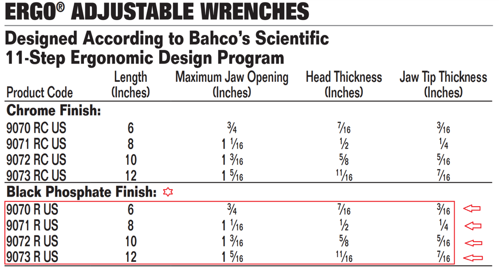 Ergo Adjustable Wrenches, Black Phosphate Finish, Bahco