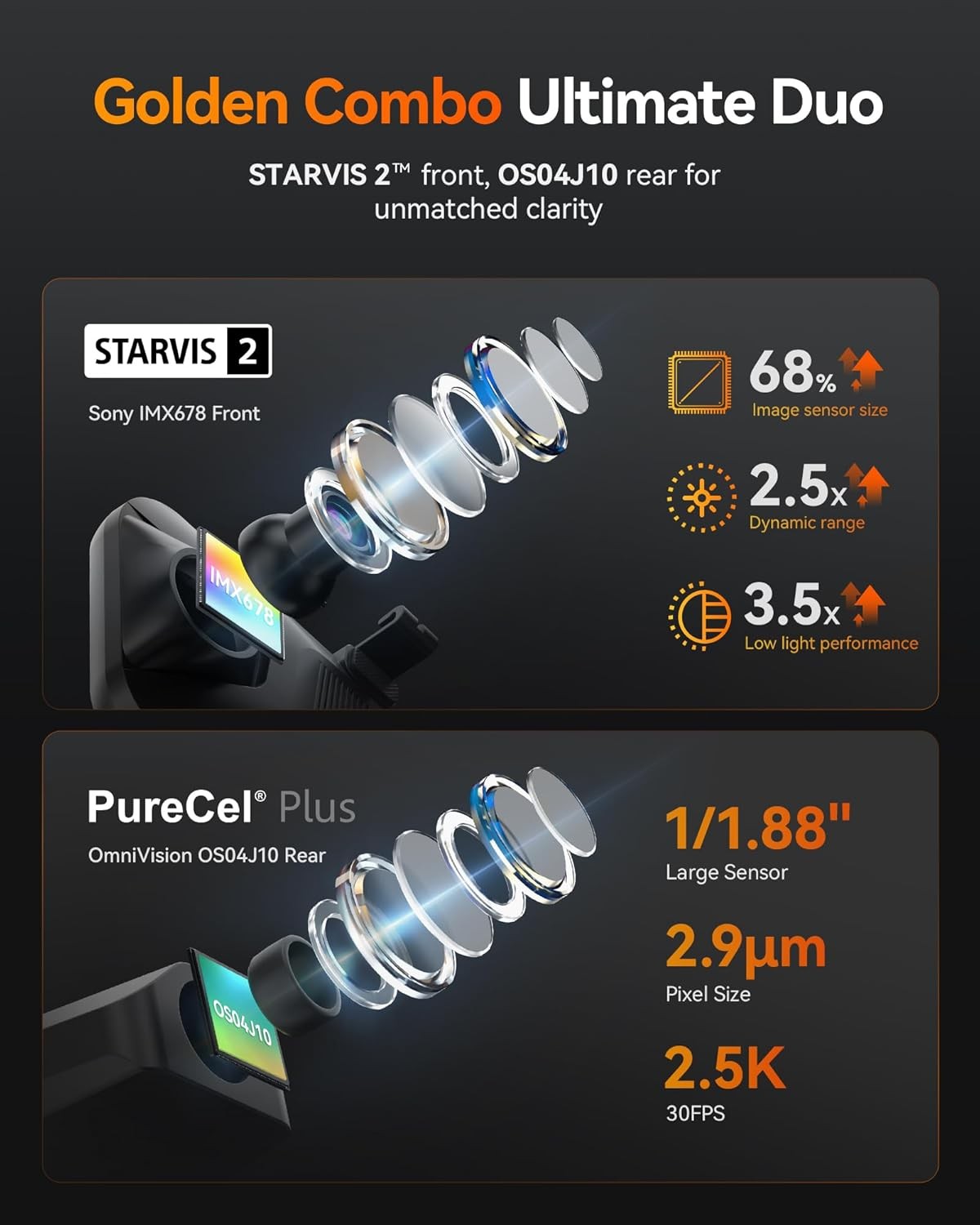 WOLFBOX 3 Channel G900 Tripro 4K Dash Cam Cabin STARVIS 2 IMX678, Wifi & GPS