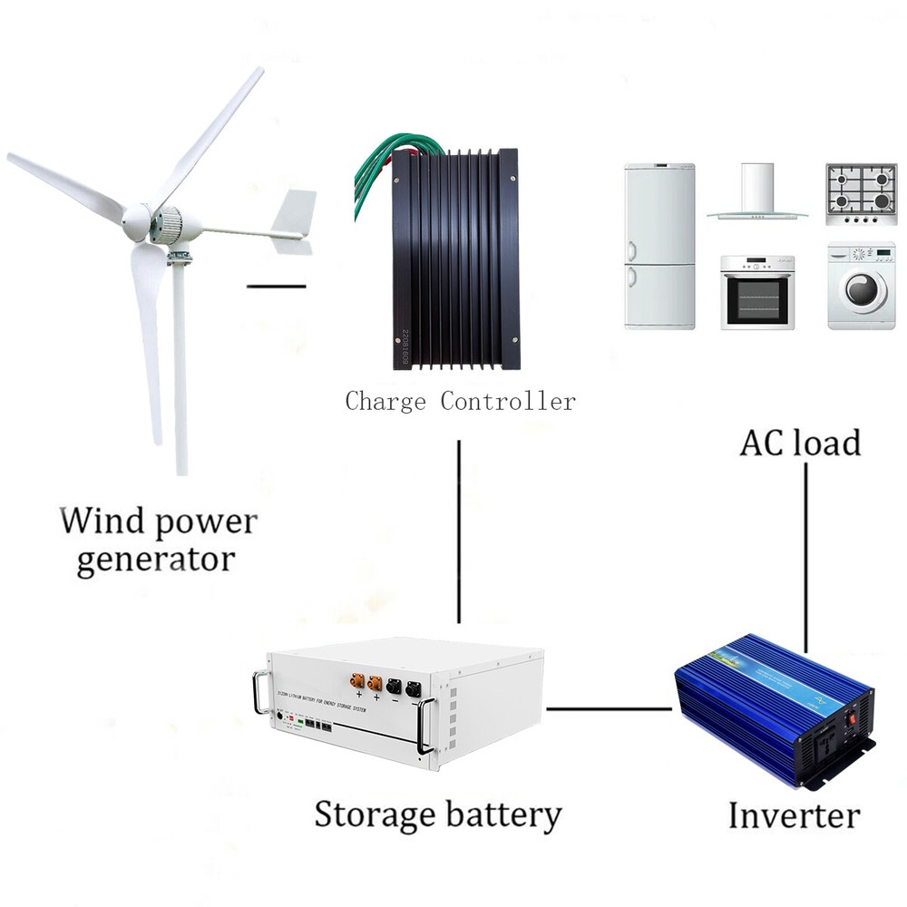 2000W 24V 48V Wind Turbine 3 Blades Windmill Wind Generator & MPPT Controller