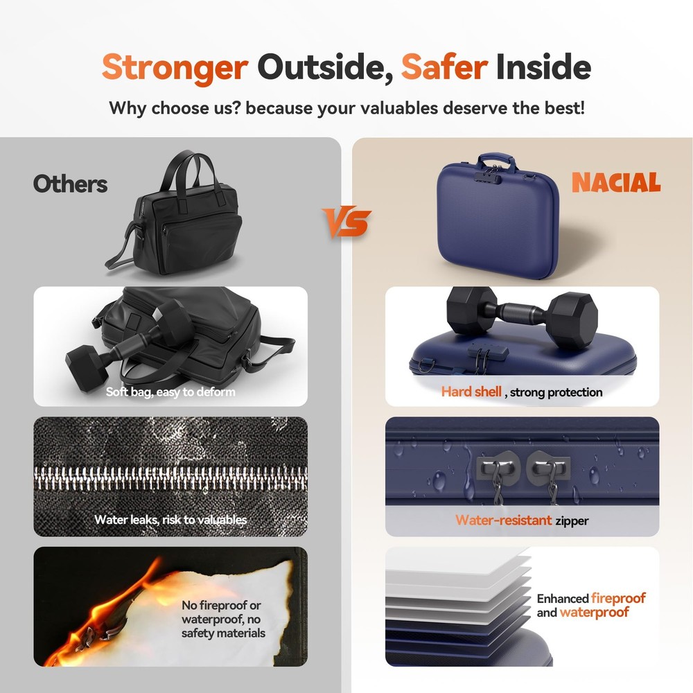 Nacial Fireproof Document Box Lock Shoulder Strap Hard-Shell Fireproof File Orga