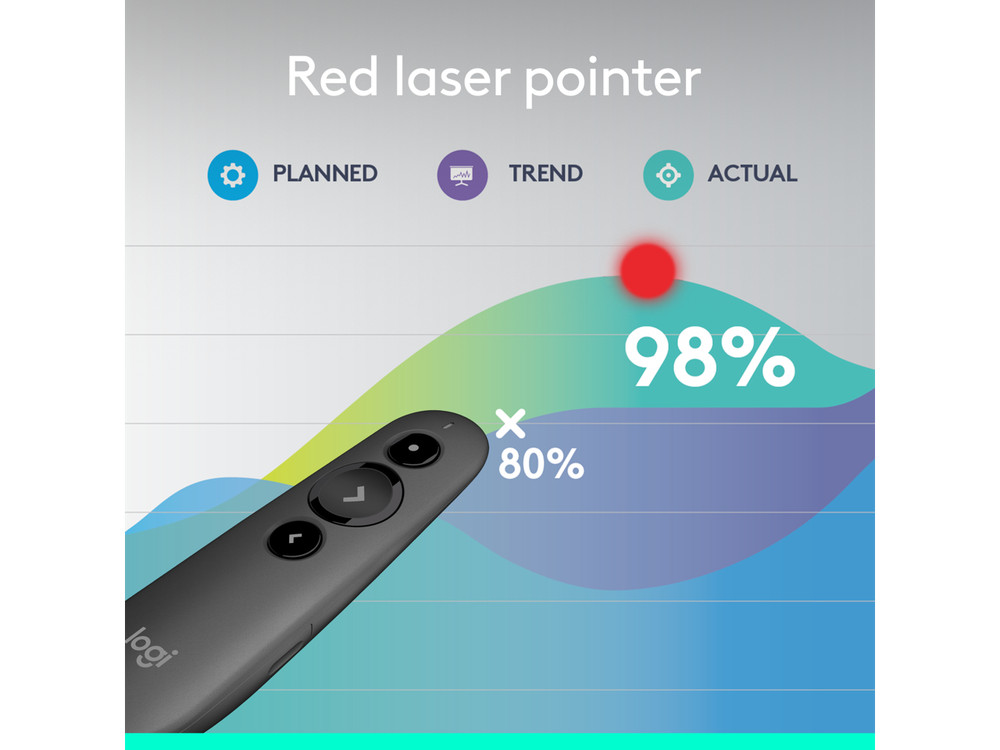 Logitech R500s Laser Presentation Remote, Bluetooth, USB-A Receiver,