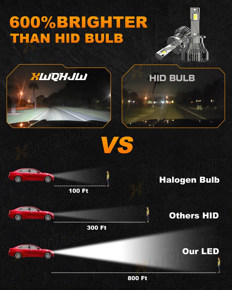 2* D2S D2R LED Headlight Bulb Replace HID Xenon Super White 6000K Conversion Kit