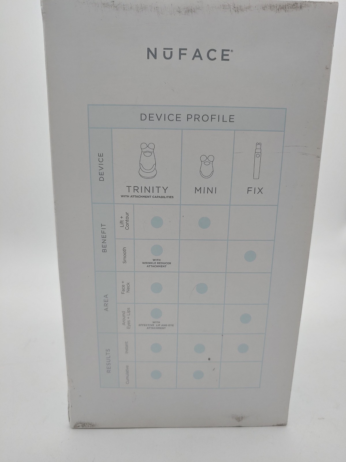 Genuine NuFACE Trinity Facial Toning Device + Cradle + AC Charger Tested Works