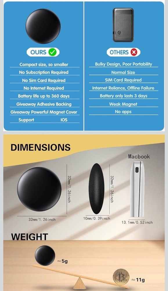 Mini GPS Tracker for Vehicles – Hidden Magnetic Car Tracker Device, Real-Time...