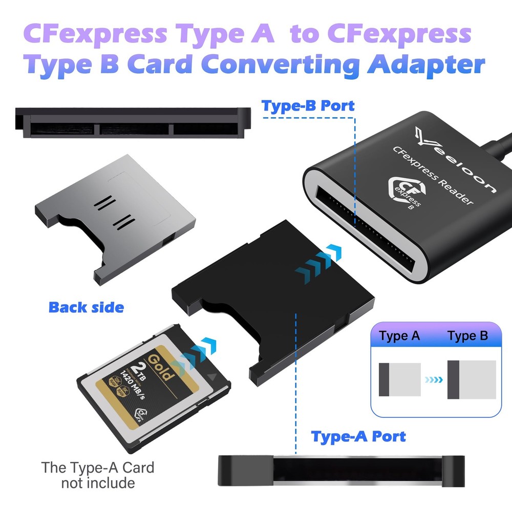 CFexpress Card Reader USB 3.2 Gen 2 Type-C A for Type B A Cards Pouch