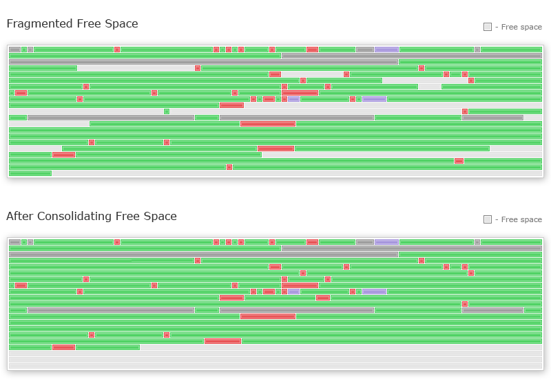 Auslogics Disk Defrag Ultimate, Defragment speed up Hard disk , SSD Drive