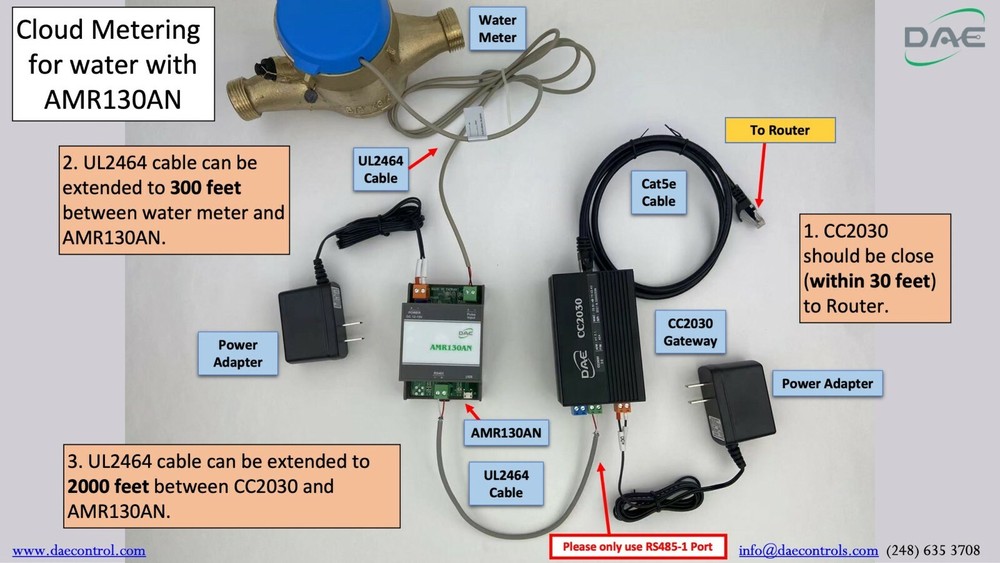 DAE AMR130AN KIT, Auto Meter Reading Module, w/o display, for 1 water meter