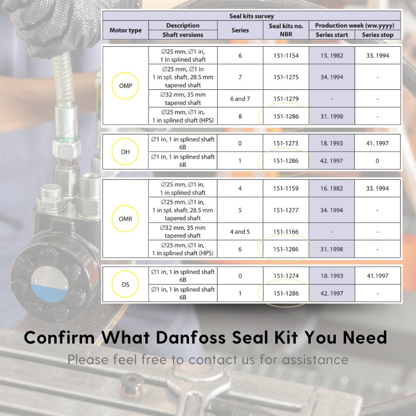 Aztec Replacement for Seal Kit for Danfoss 151-3576 - Hydraulic Motor