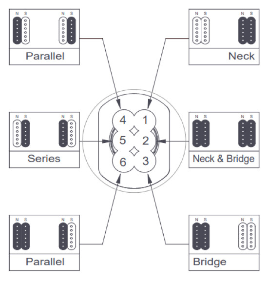 PRS Cust Solderless Wiring Upgrade/6-way Switch/Series-Parallel/Inner-Outer Coil