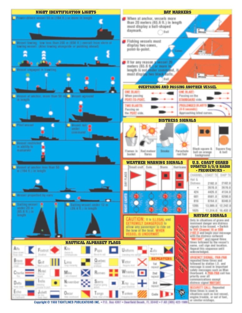 Nautical Navigation #1- Waterproof Quick Reference Guide