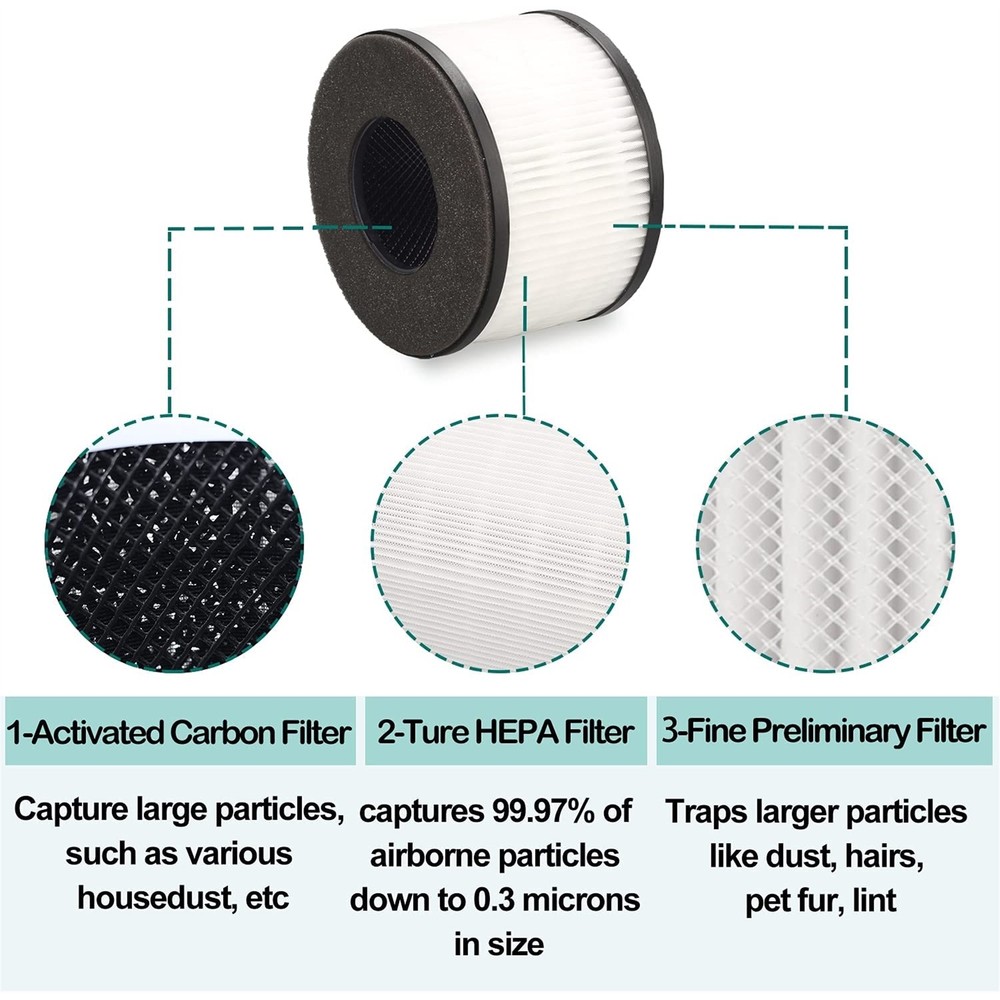 BS-03 True HEPA Replacement Filter