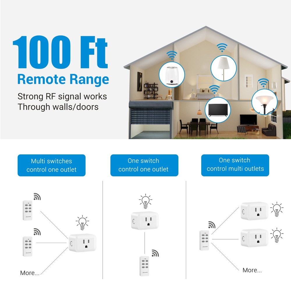 DEWENWILS Wireless Remote Control Outlet,2 Remote 5 Outlets 125V/15A