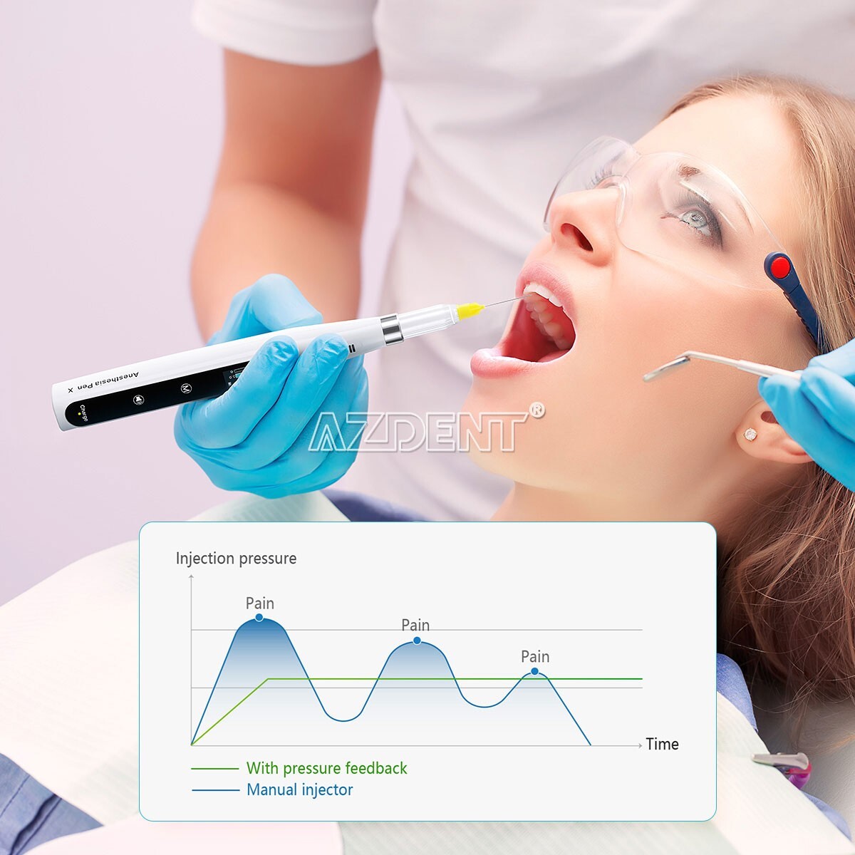 AZDENT Dental Painless Oral Local Anesthesia Delivery Device Injection Pen USA